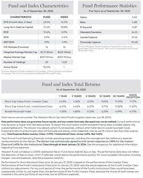 wamvx|WAMVX^Wasatch Micro Cap Value Fund .